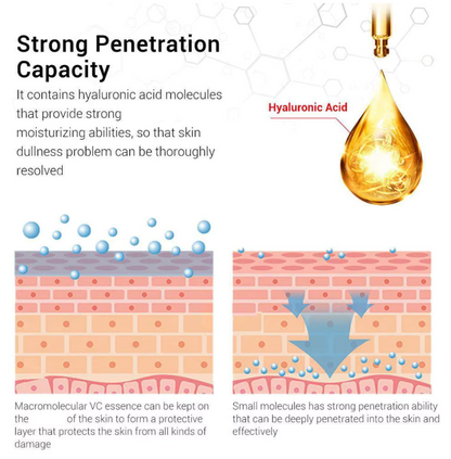 Lumenea Retinal Tightening Serum